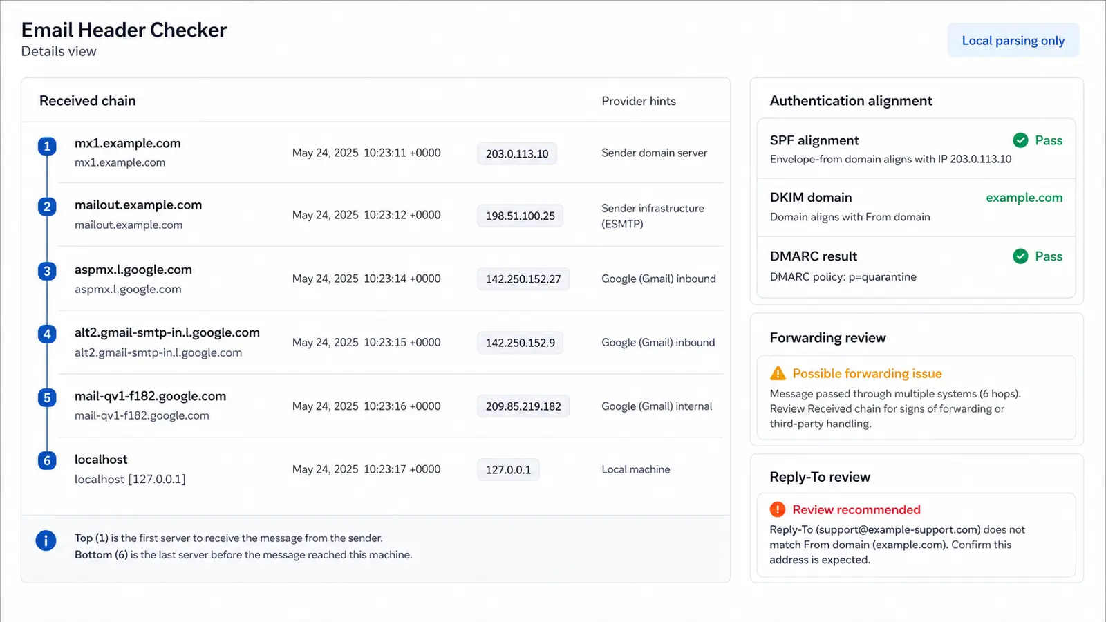 Email Header Checker details view with Received chain, provider hints, authentication alignment and Reply-To review