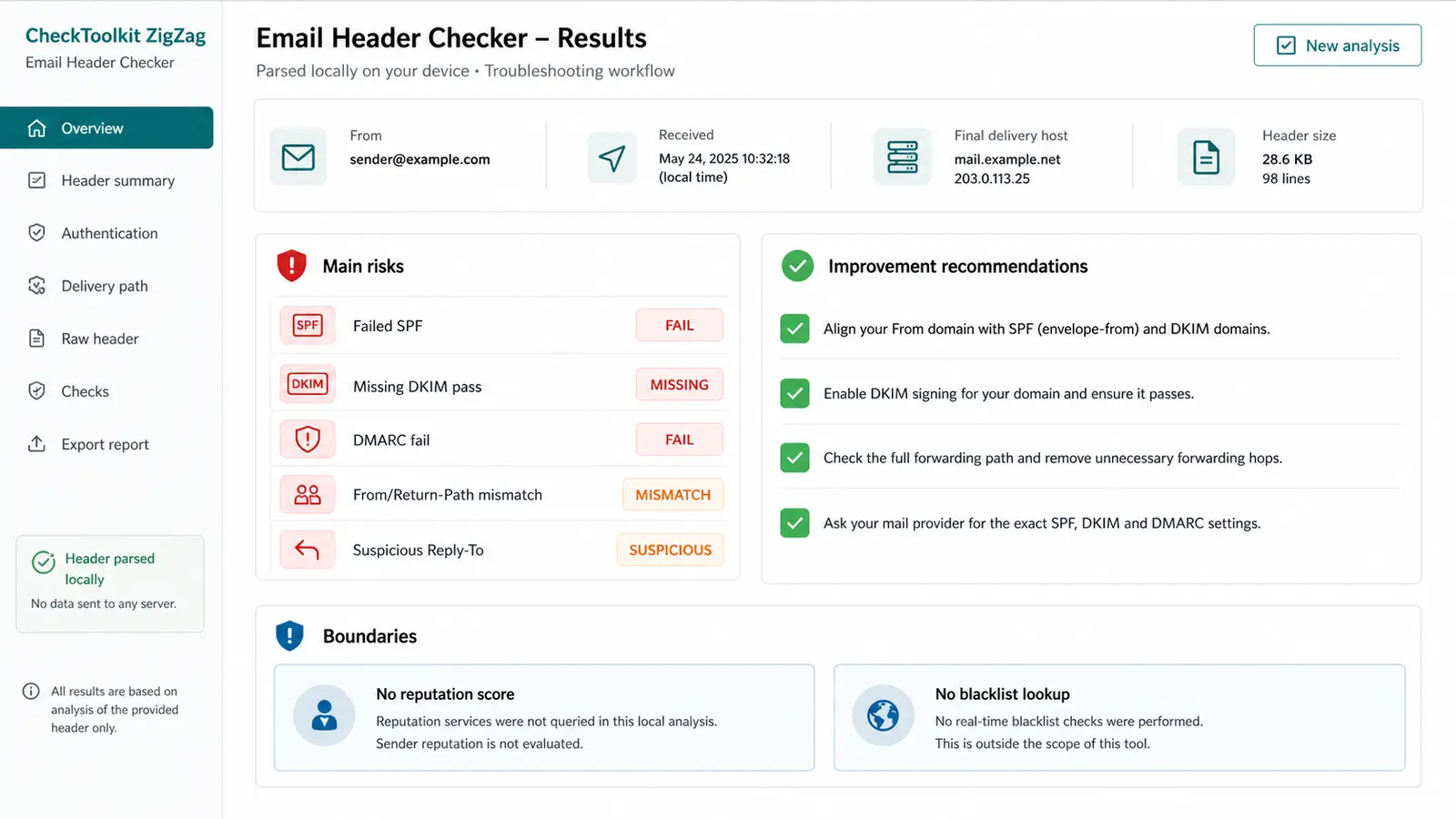 Email Header Checker results board showing main risks, improvement recommendations and boundaries for no reputation score or blacklist lookup