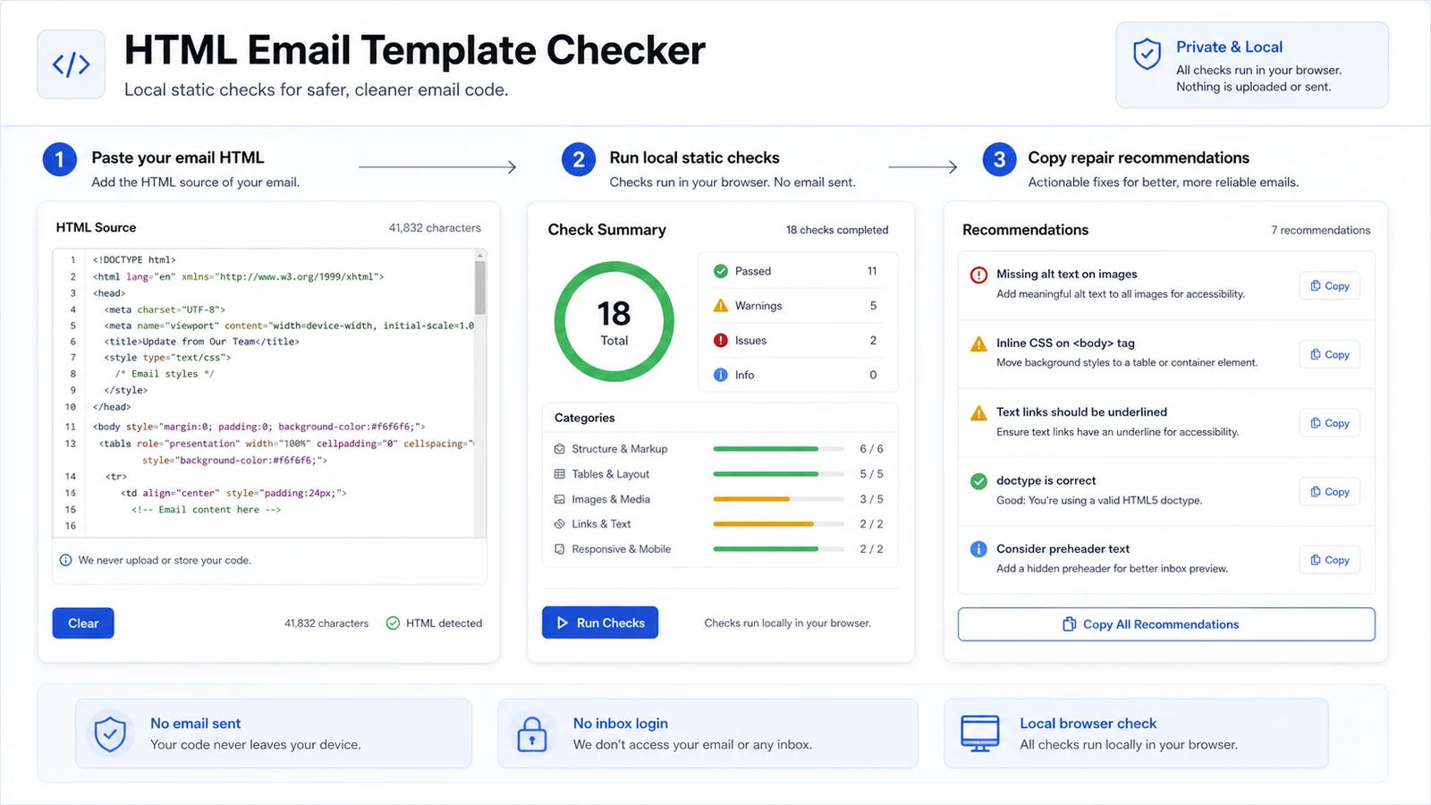 HTML Email Template Checker workflow with paste, local browser check and copy repair recommendations steps