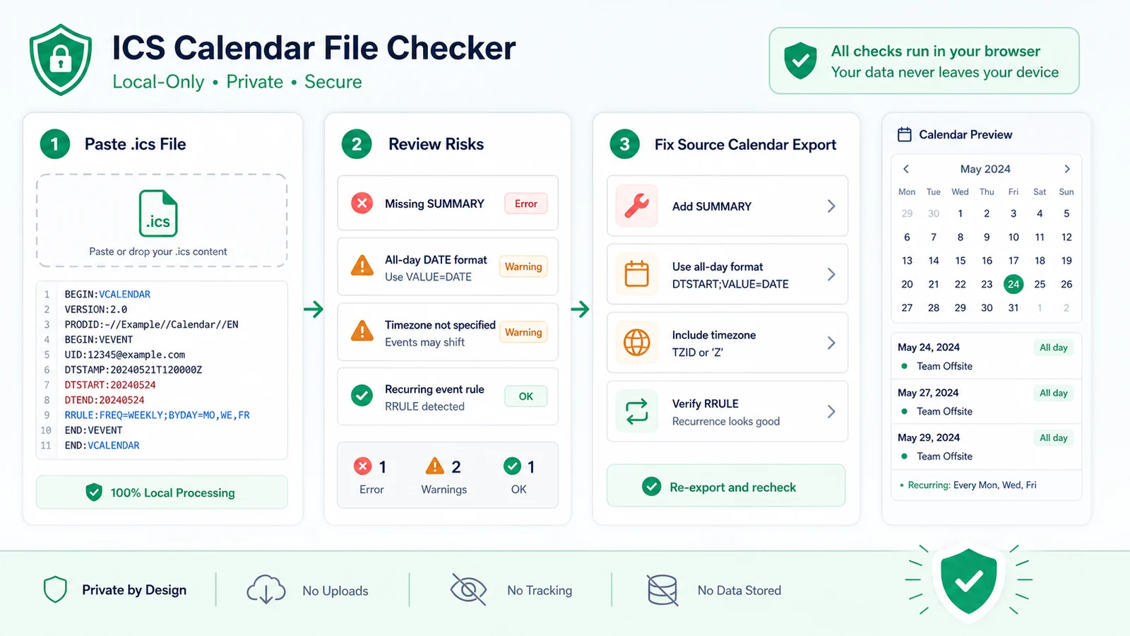 ICS Calendar File Checker workflow showing paste review and repair suggestions for recurring events