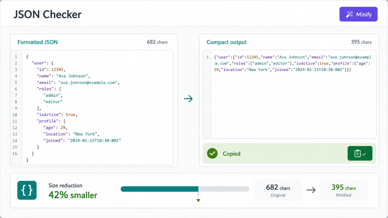 JSON Checker interface showing minified output, size reduction and copied status