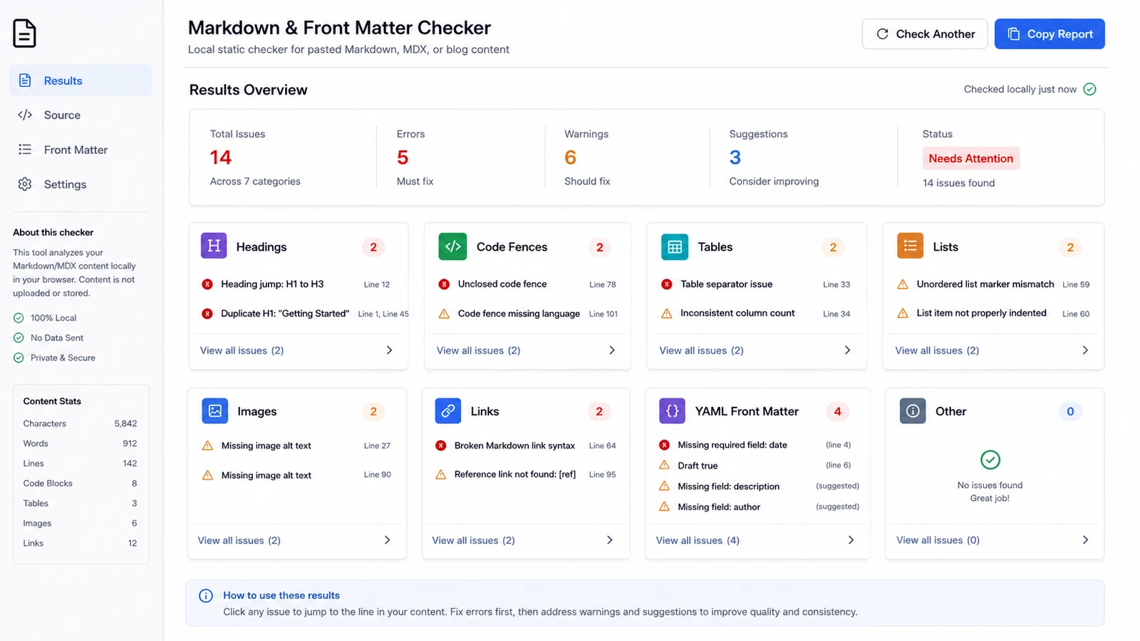 this checker dashboard with grouped issues for headings, code fences, tables, lists, images, links and YAML front matter