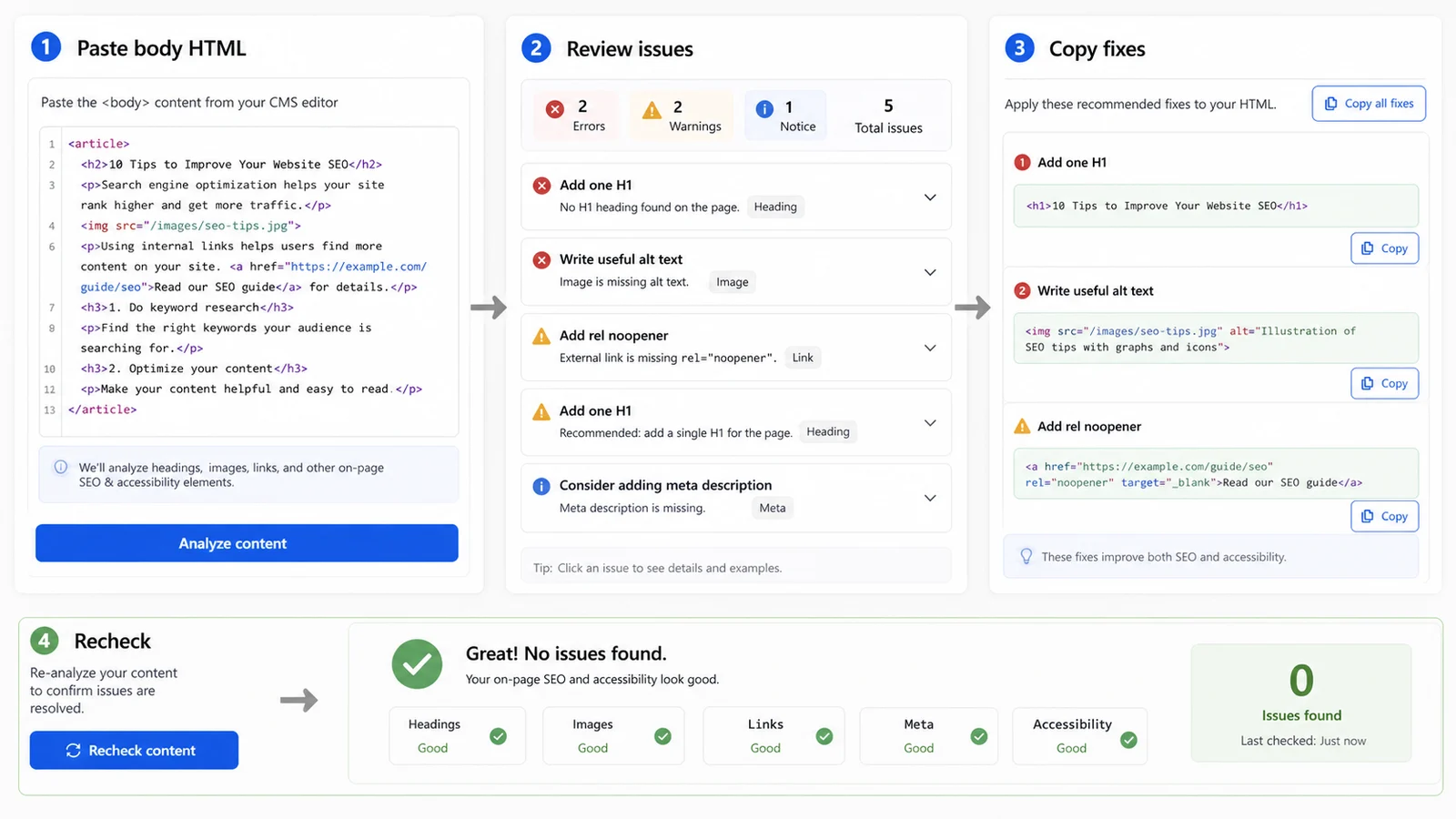 On Page SEO Checker workflow showing pasted body HTML issue review copy fixes and recheck steps