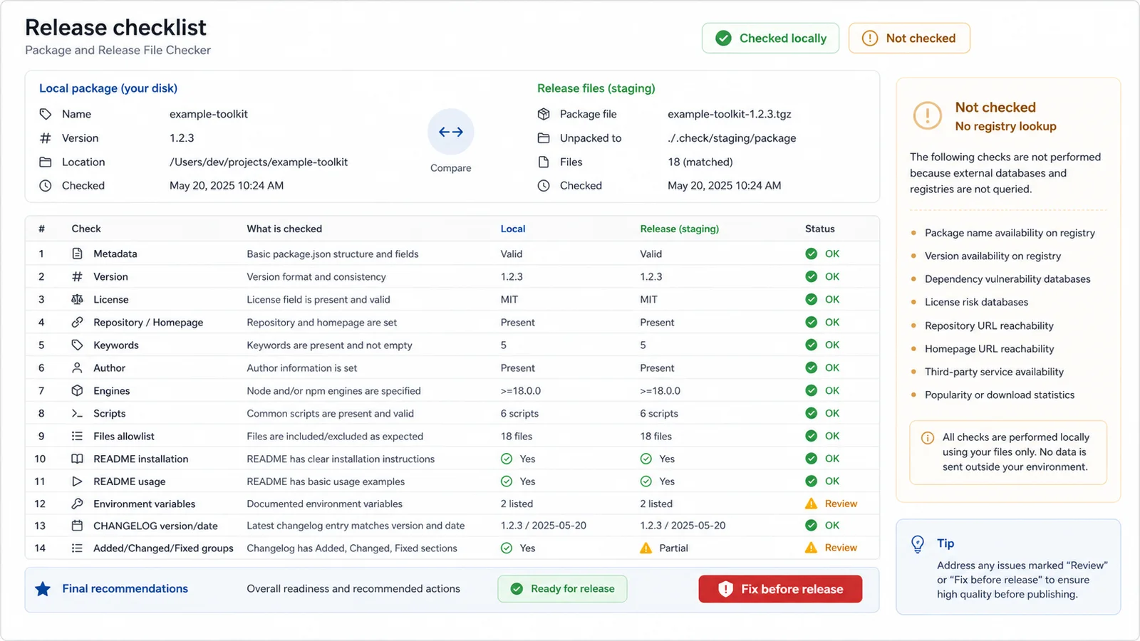 Package and Release File Checker release checklist showing local checks and non-queried registry boundaries