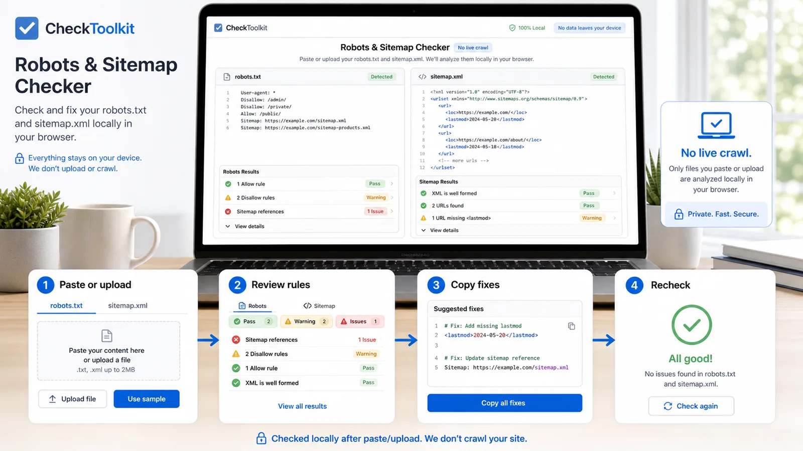Robots and Sitemap Checker workflow showing paste upload review copy fixes and recheck steps without live crawling