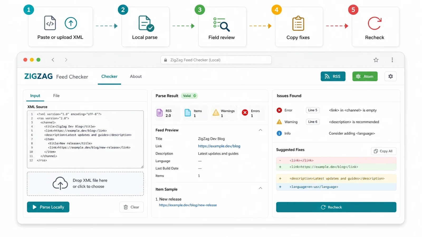 Feed checker workflow showing upload XML local parse field review copy fixes and recheck steps